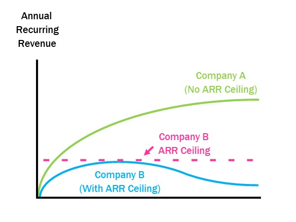 Annual Recurring Revenue