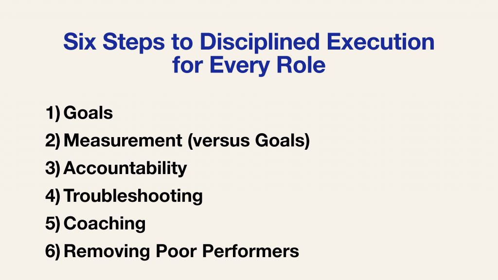 Six Steps to Disciplined Execution