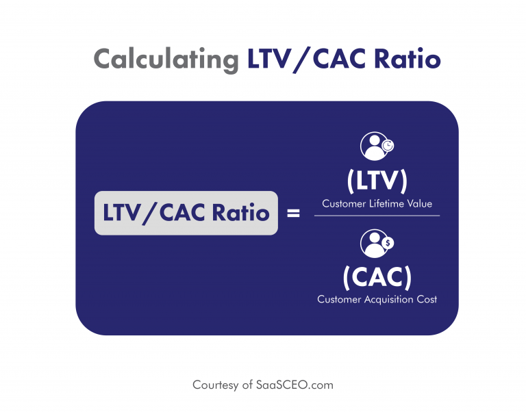 Calculating LTV CAC Ratio