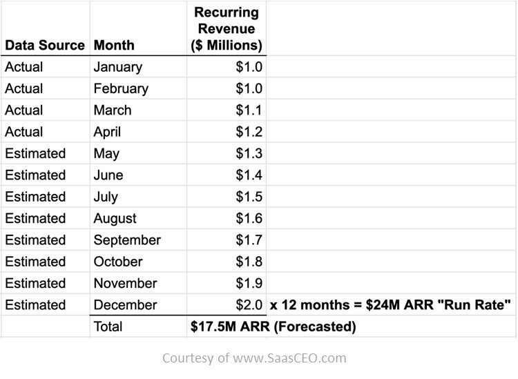 NRR vs. ARR Data Table