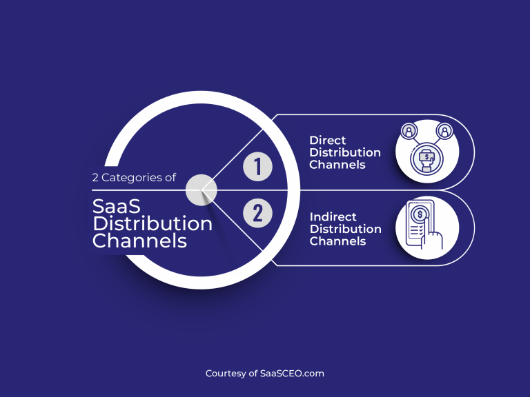 SaaS Distribution Channels