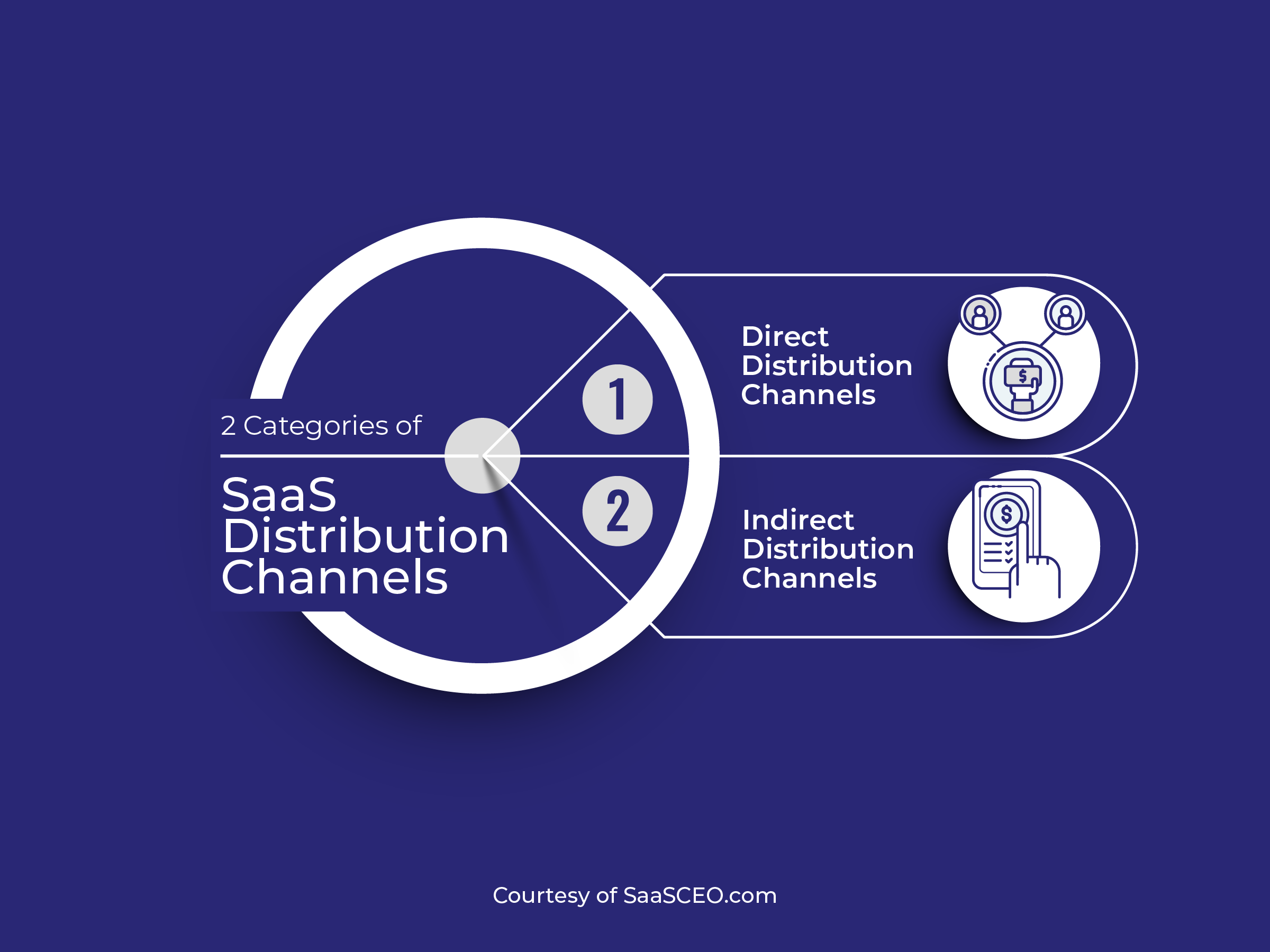 How is Saas Software Distributed: Explained in Simple Terms