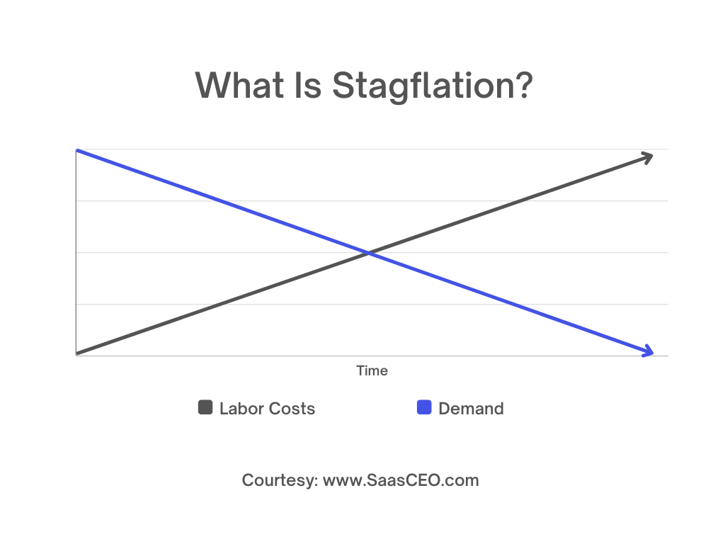 Stagflation Graph