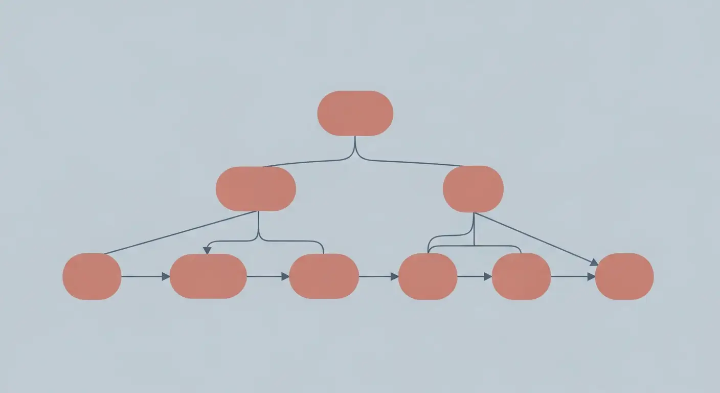 cost-of-goods-sold-for-saas-supp-25807-replace - SaasCEO.com SaaS Cost Classification — A clean schematic classification diagram on a soft slate background, rounded soft dusty-rose nodes connected by thin guide lines arranged in a hierarchical decision flow — a top-level node feeding into several lower-level nodes that connect to terminal nodes — the abstract visualization of routing a cost line item through a categorization process.