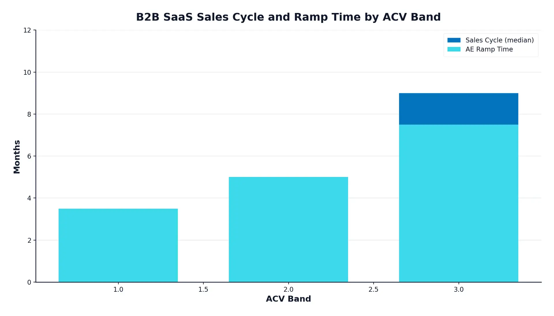 how-to-sell-saas-b2b-hero-1 - SaasCEO.com B2B SaaS sales benchmarks by ACV band — B2B SaaS sales benchmarks by ACV band
